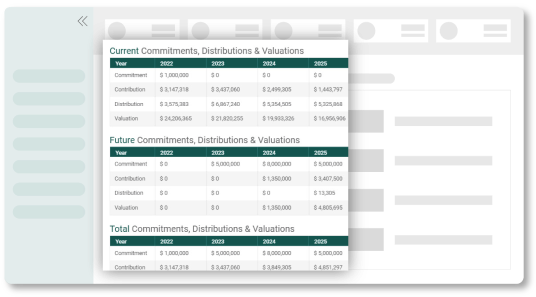 Track of Committments